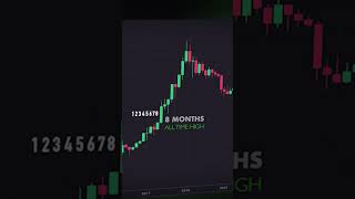 🚨⚠️ ALL TIME HIGH IS CLOSE bitcoin bitcoinnews bitcoinprice cryptocurrency crypto btc [upl. by Melvina755]