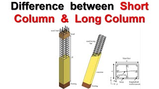 Difference between Short Column and Long Column [upl. by Babcock]