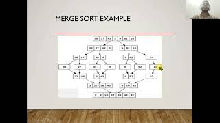 Merge Sort Algorithm Explained  Algorithm [upl. by Ailenroc]