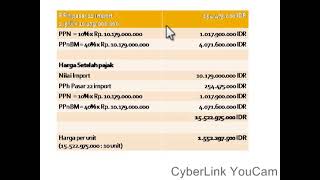Perpajakan  Ilustrasi PPh 22 import PPN dan PPnBM [upl. by Gerius]