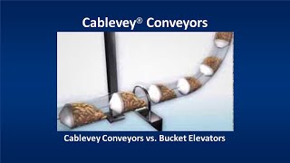 Cablevey Conveyors vs Bucket Elevators [upl. by Boycie]