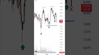 ALMIRALL ROMPE EL SOPORTE DE LOS 83X EN INTRADIA A FALTA DEL CIERRE SIGUIENTE SOPORTE 77X [upl. by Gaskill793]