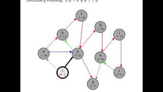 Strongly Connected Components [upl. by Archibald]