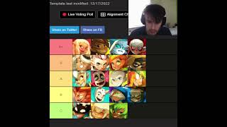 TIER LIST DOFUS 271 PVP en 3v3  dofus [upl. by Odelinda]