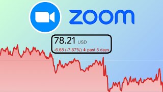 Zoom Stock Earnings Preview  Huge Upside ahead ZM Stock Analysis [upl. by Herzig]