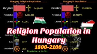 Religion in hungary [upl. by Willow]