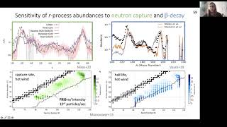 Nicole Vassh Lecture 3 Rprocess Nucleosynthesis [upl. by Frissell]