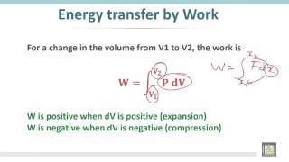 Thermodynamics 1  C2  L5  How to determine work in various cases [upl. by Abdulla]