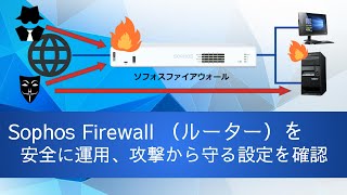 Sophos Firewall（ルーター） を 安全に使うためのに（2023年現在） [upl. by Yelsa]