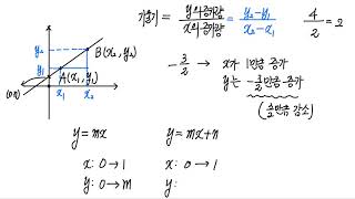 87 직선의 방정식  개념정리1 [upl. by Hettie]