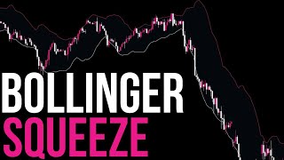 Bollinger Bands Trading Strategy [upl. by Anirhtak]