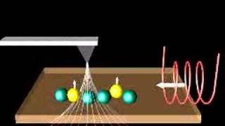 Magnetic Resonance Force Microscope [upl. by Assillim554]