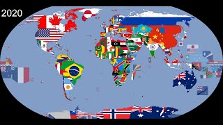 The World Timeline of National Flags 1019  2020 [upl. by Olnee]