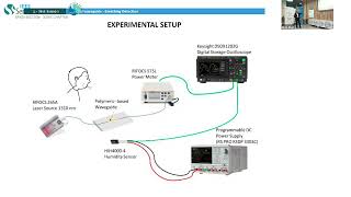 Printed optical sensors towards breathing detection and temperature measurement [upl. by Jezabella793]