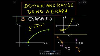 ❖ Domain and Range of a Function using a Graph ❖ [upl. by Oys]