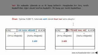 hesap işleyiş kuralları örnek 1 [upl. by Annairdua]