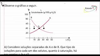 Exercício de solubilidade com gráfico Solução saturada insaturada e supersaturada [upl. by Ealasaid]