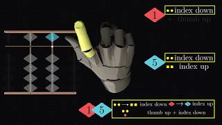 Learn to use the abacussoroban the Japanese way  Part 1 [upl. by Sharona]