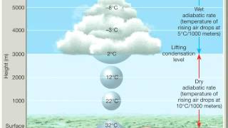 Chapter 10 Adiabatic processes lapse rates and rising air [upl. by Hiamerej]