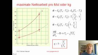 Thermodynamik des Strahltriebwerks [upl. by Iborian]