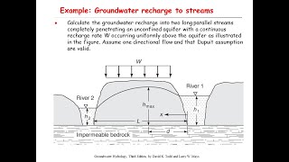 Groundwater Flow Equations and Well Hydraulics [upl. by Eycal]