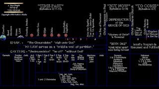 BIBLE TIMELINE [upl. by Marcin592]