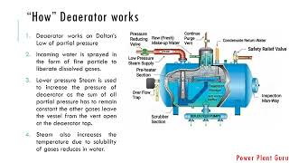 Deaerator in Boiler deaerator working principle Boiler feed pump [upl. by Bride935]