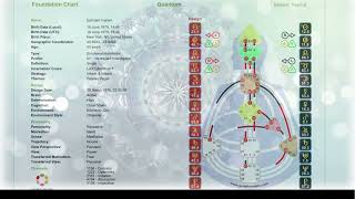 51 Emotional Manifestor  Human Design Profile Analysis [upl. by Eidnas]