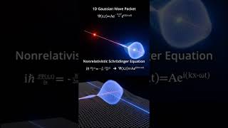 1D Gaussian Wave Packet  physics scientificdiscovery sciencefacts [upl. by Eked]