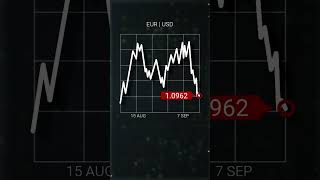 07102024 Apa yang diperlukan untuk EUR melonjak [upl. by Haukom810]