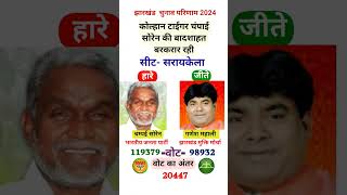 चंपई सोरेन सरायकेला से जीते  jharkhandelection2024 [upl. by Ricarda55]