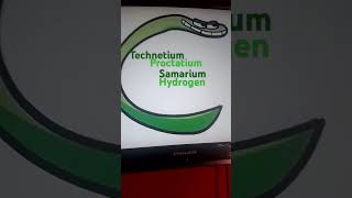 technetium proctatium samarium hydrogen [upl. by Artamas]