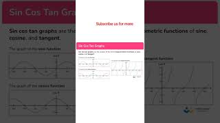 Sincostan graph shortsmathclass [upl. by Einttirb997]