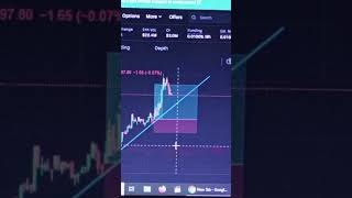 Bitcoin best strategy for trading 😱bitcoinethereumcrypto [upl. by Malanie]