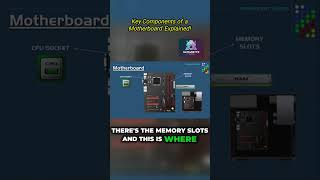 Key Components of a Motherboard Explained techtips shortsfeed viralshorts motherboard [upl. by Kcirrag51]