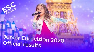 Junior Eurovision 2020  Official Results [upl. by Ariamo]