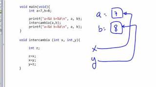 Como usar correctamente los punteros en C [upl. by Ikik143]