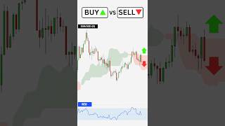 Buy or Sell  Ichimoku Trading Strategy [upl. by Aerdnod]