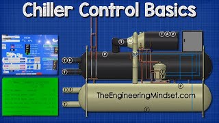 Chiller  Controls [upl. by Petite]