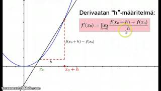 Numeerinen derivaatta [upl. by Steffen]