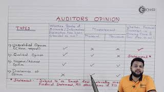 Auditors Opinion  Audit and Auditors Under Companies Act 2013Basic Provisions  CS Foundation [upl. by Areta943]