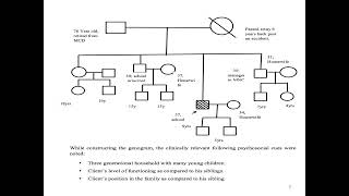 Use of Genogram in clinical practice [upl. by Gratia]