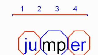 Step 15 of Phonics with Phonograms  er   ir   ur  or [upl. by Akirdna]