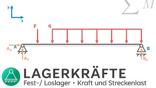 Lagerkräfte berechnen 1  Technische Mechanik 1  REMAKE 2024  INGTUTOR [upl. by Nrobyalc427]