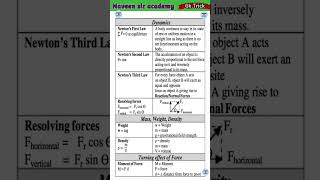 Dynamic  physics class 12th  Mass  Velocity  Density IIT jee Important Question shorts [upl. by Orrin]