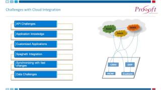 SAG CloudStreams Integrate with SaaS and On Premise Applications [upl. by Veronike]