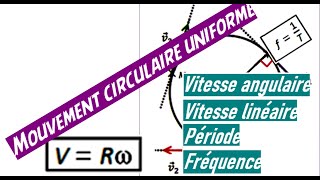 TC  Mouvement circulaire uniformecours et exercice dapplication [upl. by Ilzel]