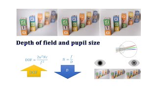 Depth of field and pupil size [upl. by Freberg]