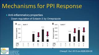 Management of Eosinophilic Esophagitis Food Allergy or Acid Reflux [upl. by Darreg]