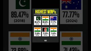 Highest Win Percentage in T20s in a Calendar Year 🇵🇰🔥 cricket shorts pakistancricket ytshorts [upl. by Dionisio]